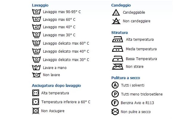 Guida ai simboli di lavaggio