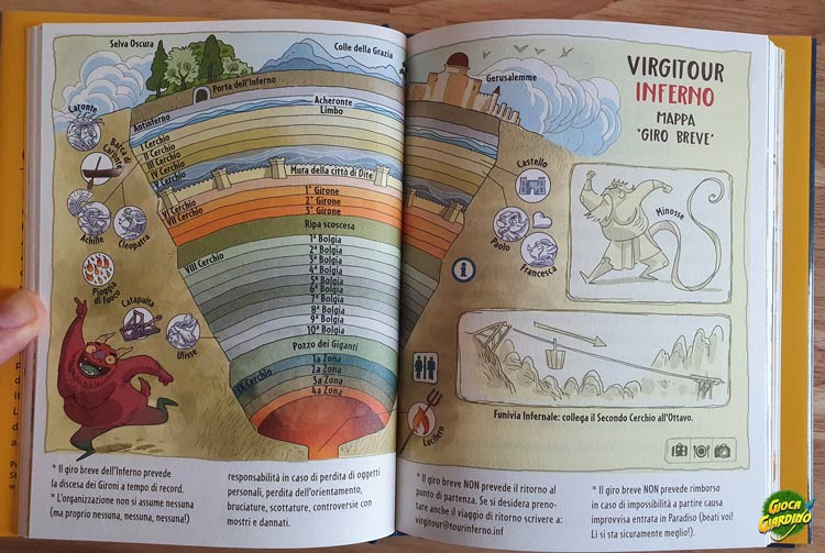 Illustrazione del libro Il mio amico Dante - Geronimo Stlton - Mappa del Virgitour con i gironi dell'Inferno